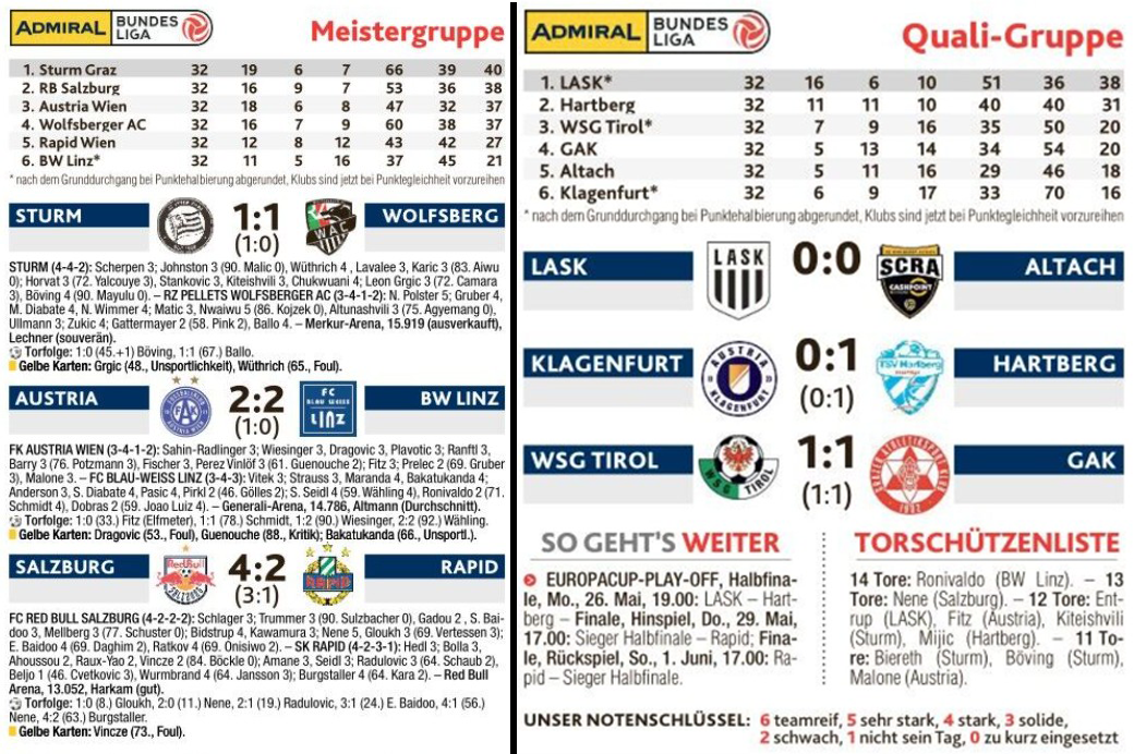 Bundesliga Finaltag